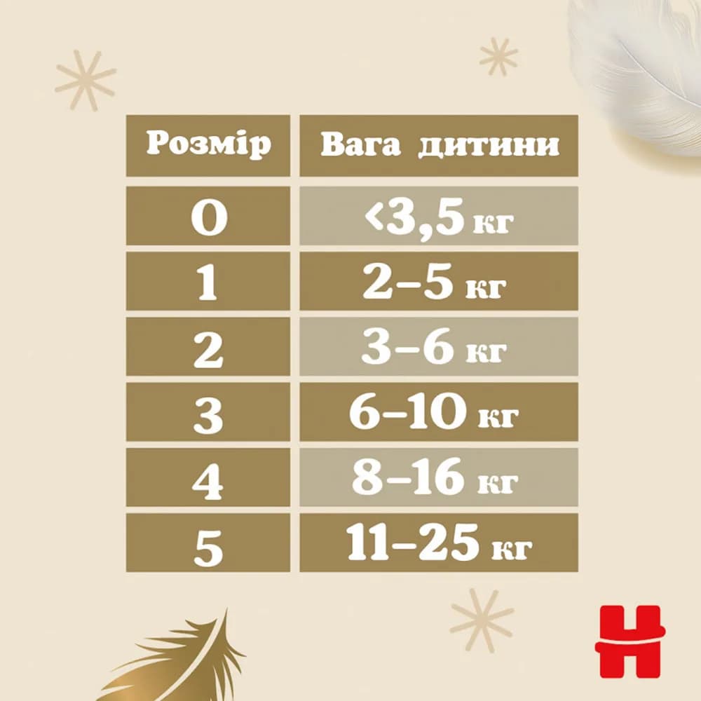 Підгузники Huggies Extra Care (5) 28шт 358315 фото 3