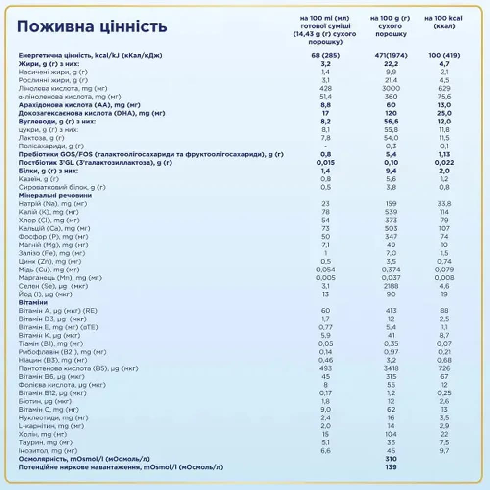 Суміш Nutricia Нутрілон-2 1000г 174457 фото 2
