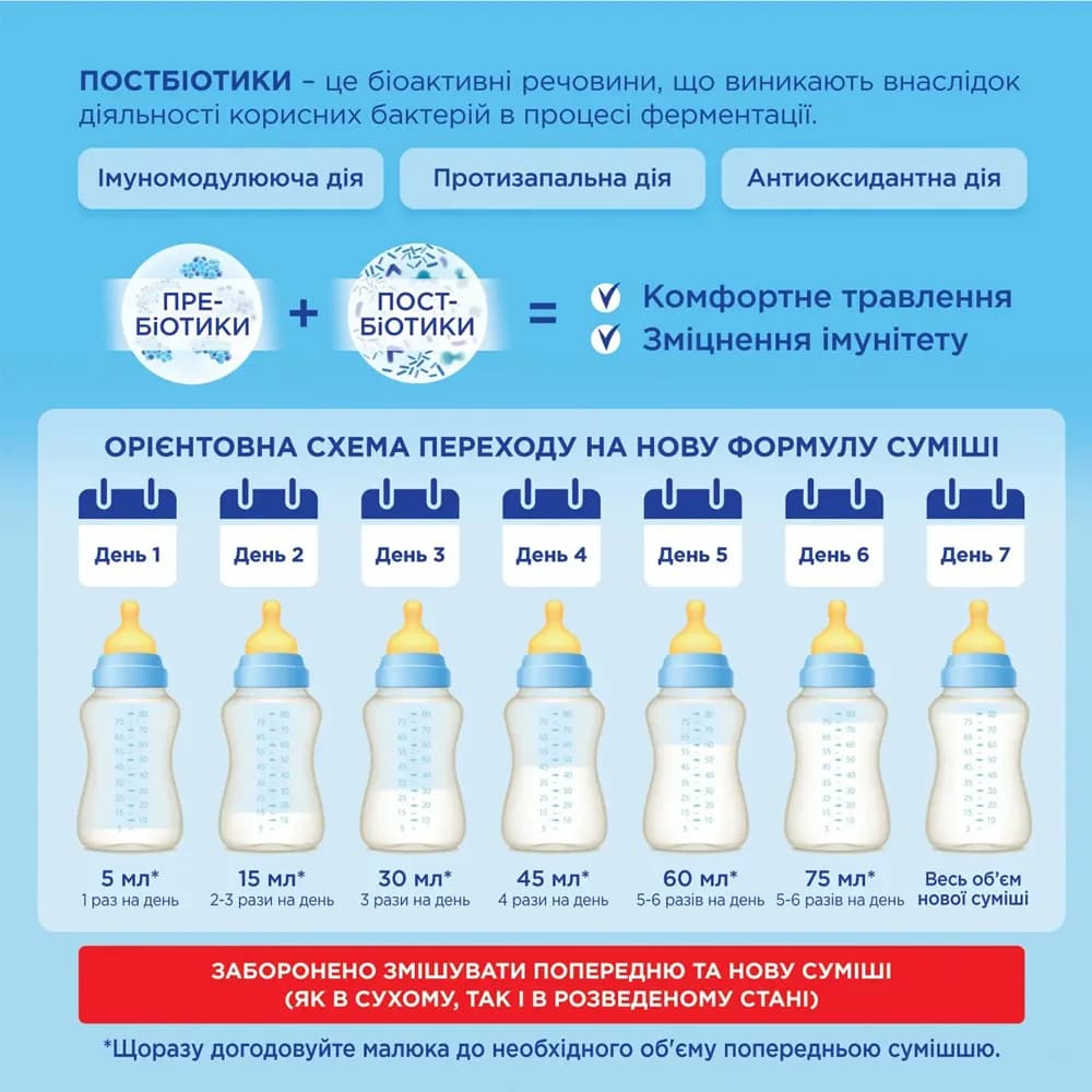 Суміш Nutricia Нутрілон-1 1000г 174456 фото 3