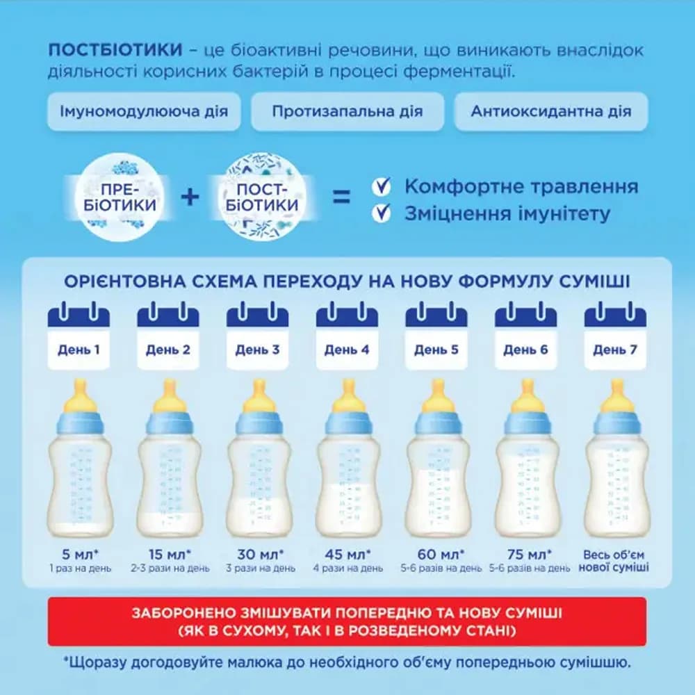 Суміш Nutricia Нутрілон-2 1000г 174457 фото 4