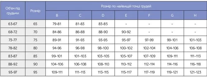 Комплект білизни (бюстгальтер та труси) ТМ Мамин Дом 556-517 фото 6 Комплект білизни (бюстгальтер та труси) ТМ Мамин Дом 556-517 фото 6