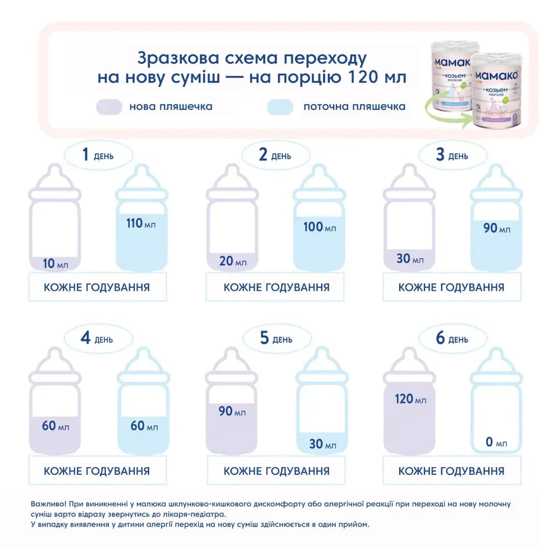 Суміш Mamako Premium 1 800г 1105305 фото 4