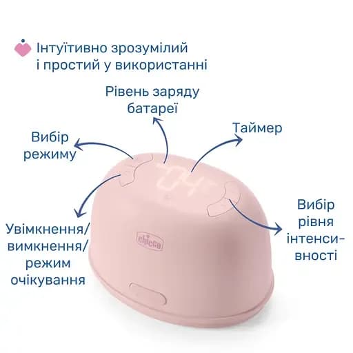Молоковідсмоктувач електричний Chicco Stimolatte 09199.60 фото 5