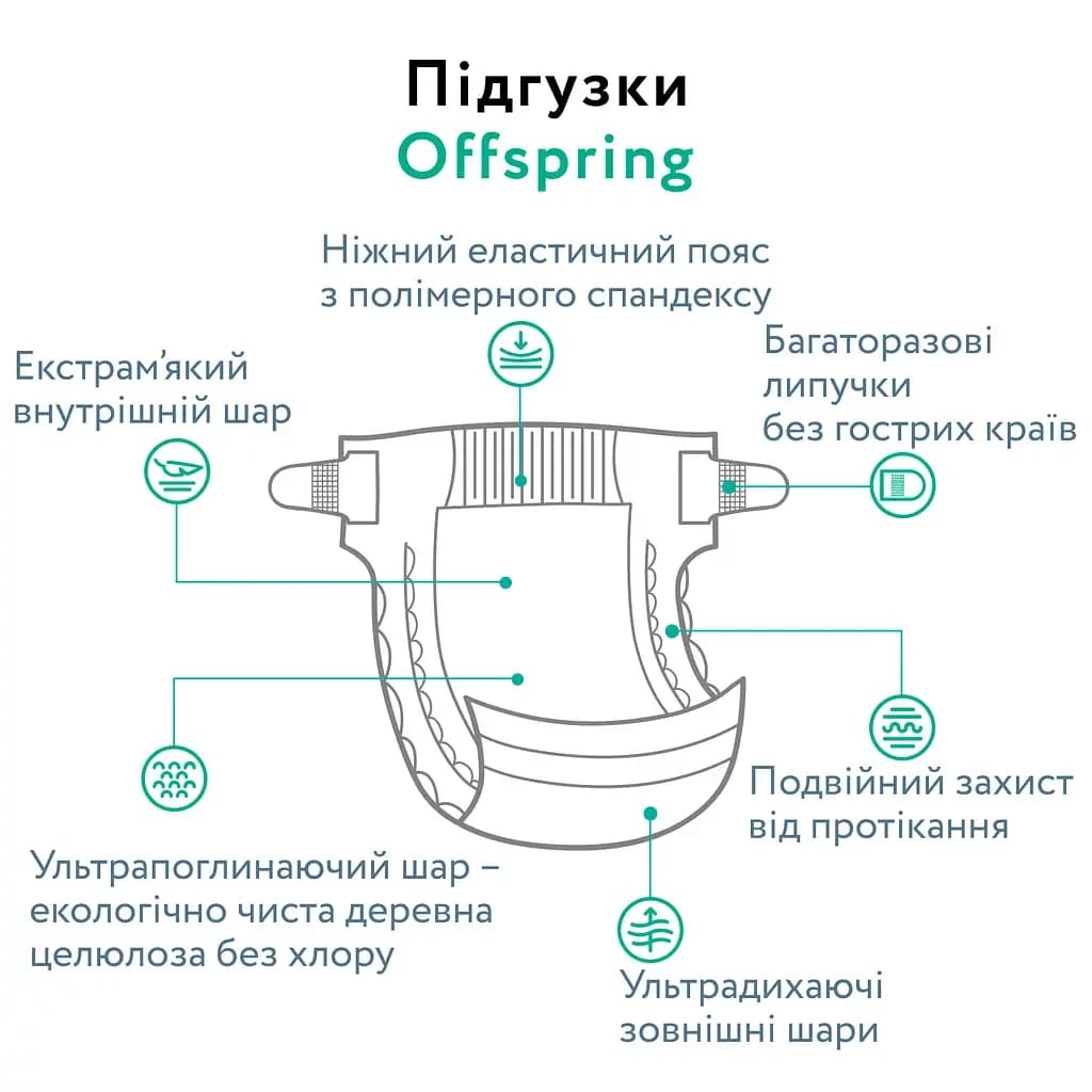 Підгузники-трусики Offspring L 36шт DP-OI-FAP-L36P-ABC фото 11